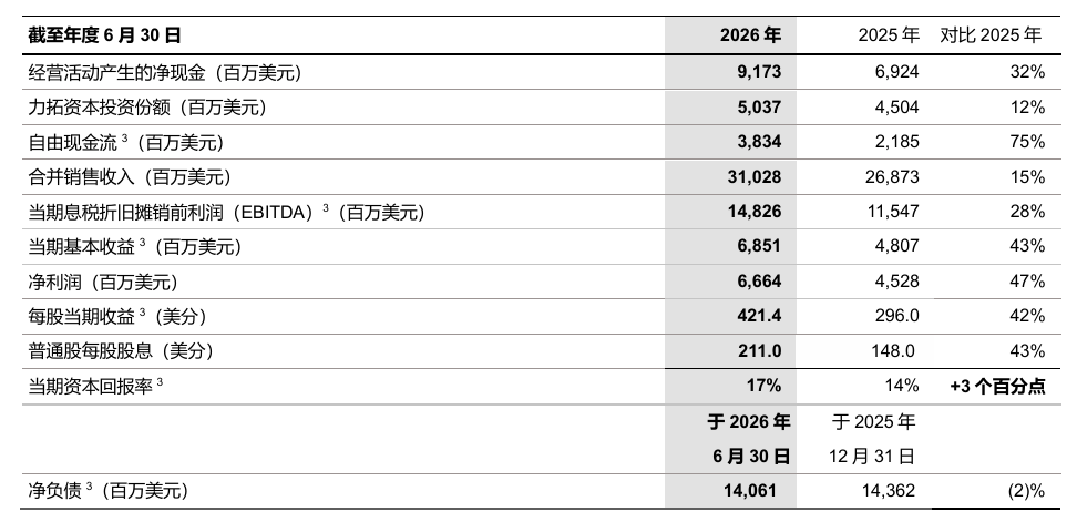 图表